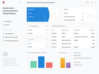 Mosdeptcloud. Cloud service of state property management cloud mosdeptcloud state property state property management ui design ux design uxui