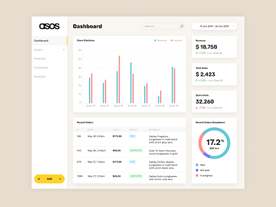 SAAS Dashboard clean dashboad ecommerce product design saas ui ux web