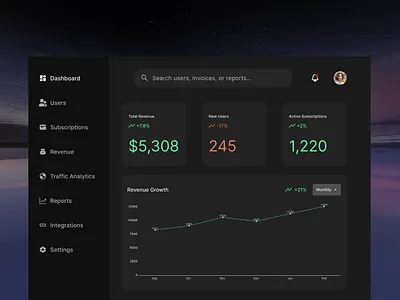 SAAS Dashboard UI Design (Black Mode) admindashboard adminpanel analyticsdashboard appdesign clean design cleanui datavisualization design figmadesign moderndesign saas saasdashboard saasdesign saasproduct techui ui uiux web design webapp webdashboard