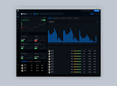 D-crypt ai - crypto analytics dashboard analytics bitcoin charts crypto dashboard memecoins solana trumpcoin web3