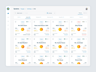 Solar Systems dashboard grid monitoring solar solar energy systems