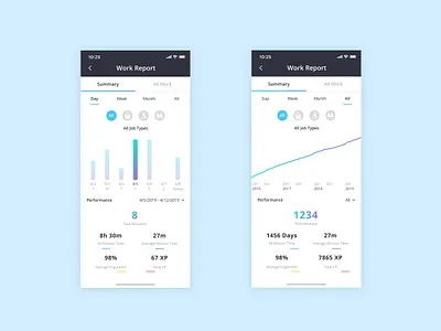 Work Summary data data visualization ios mobile mobile app report summary uiux work