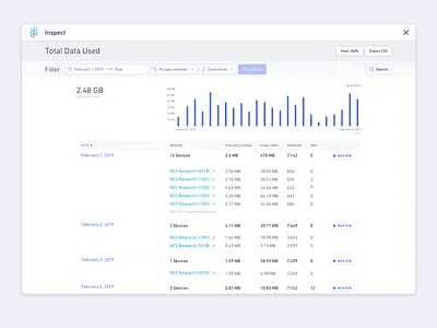 Full-Screen Takeover for Inspecting + Reviewing Data analytics analytics chart dashboad dashboard ui data grid fly over flyover full screen fullscreen iot link modal review table tables takeover ui ux