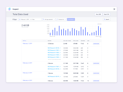 Full-Screen Takeover for Inspecting + Reviewing Data analytics analytics chart dashboad dashboard ui data grid fly over flyover full screen fullscreen iot link modal review table tables takeover ui ux