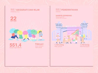 A project chapter 1&2 design digiral illustration graphic design illustration infographic illustration