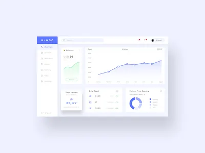 Bloggers Dashboard ui clean ui dashboard dashboard ui ui ui ux ui design web