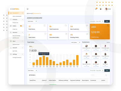 Ecommerce Admin Dashboard UI Design admin dashboard clean creative design ecommerce