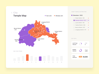 Map Visualization colors data visualization illustration map typography ui ux web