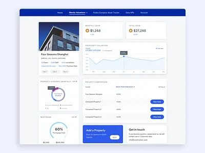 Dashboard - CORE Tracker charts dashboard infographic inforgraphic property management real estate valuation