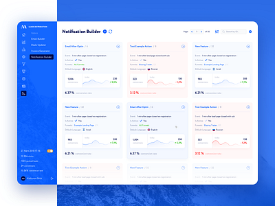 CRM for Affiliate Network — Notification Builder adaptive admin affiliate bitcoin blue branding cfd crm dashboard finance graphics logo marketing stastics typography ui ux