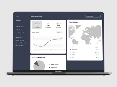 Day18 dailyui dailyui18 dashboard ui web analytics