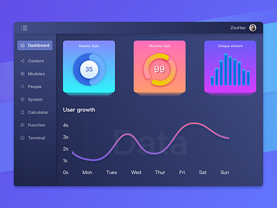 Dashboard design-2 admin branding cloud dashboard dashboard ui data visualization design graph gui guide illustration interface system interface typography ui user ux web