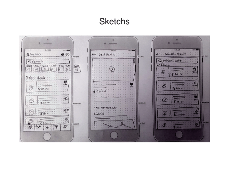 Design Evaluation Process app designthinking desingprocess mobile app mockups sketches uxdesign wireframe