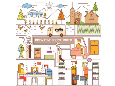Office Branding -Sumeru Frozen Foods India boat branding character art colour design foods fresh frozen graphic art icon illustration illustration art illustrator innovative internal minimal vector