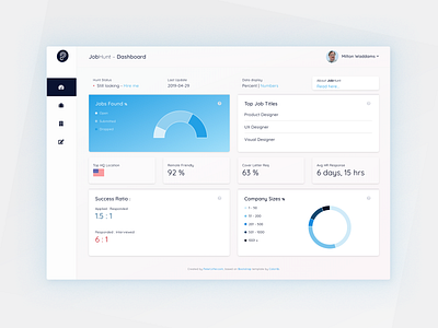 Dashboard bootstrap branding dashboad dashboard design data visualization database design job statistics ui visualization