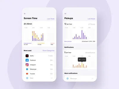 Screen Time app application blue chart clean colors design digital gradient ios minimal mobile round shadow time timer typography ui ux white