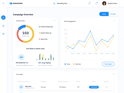 Saleswhale Campaign Dash analytics dashboard app design b2b software design clean app design dashboard dashboard ui design enterprise software enterprise ux enterpriseui illustration interface design marketing campaign sales dashboard sales tool saleswhale software design ui ui ux uidesign