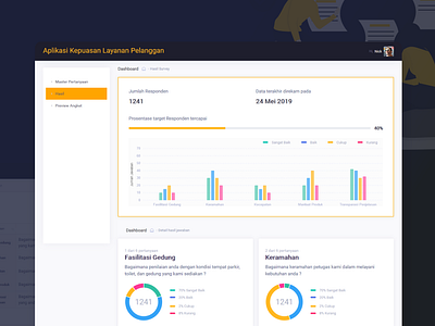 Statistic page - survey management apps 2019 adobe illustrator design html html css layout sparkling surabaya surabaya ui uidesign web webdesign