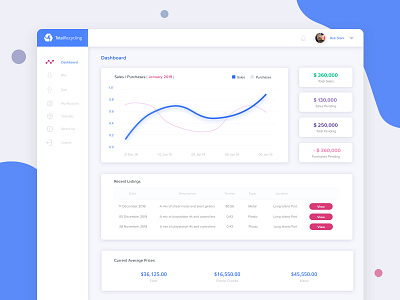 Monitoring Dashboard UI Concept app branding chart clean dashboard ui design graph illustration logo minimal mobile monitoring monitoring dashboard statistics typography ui ux uxdesign web website