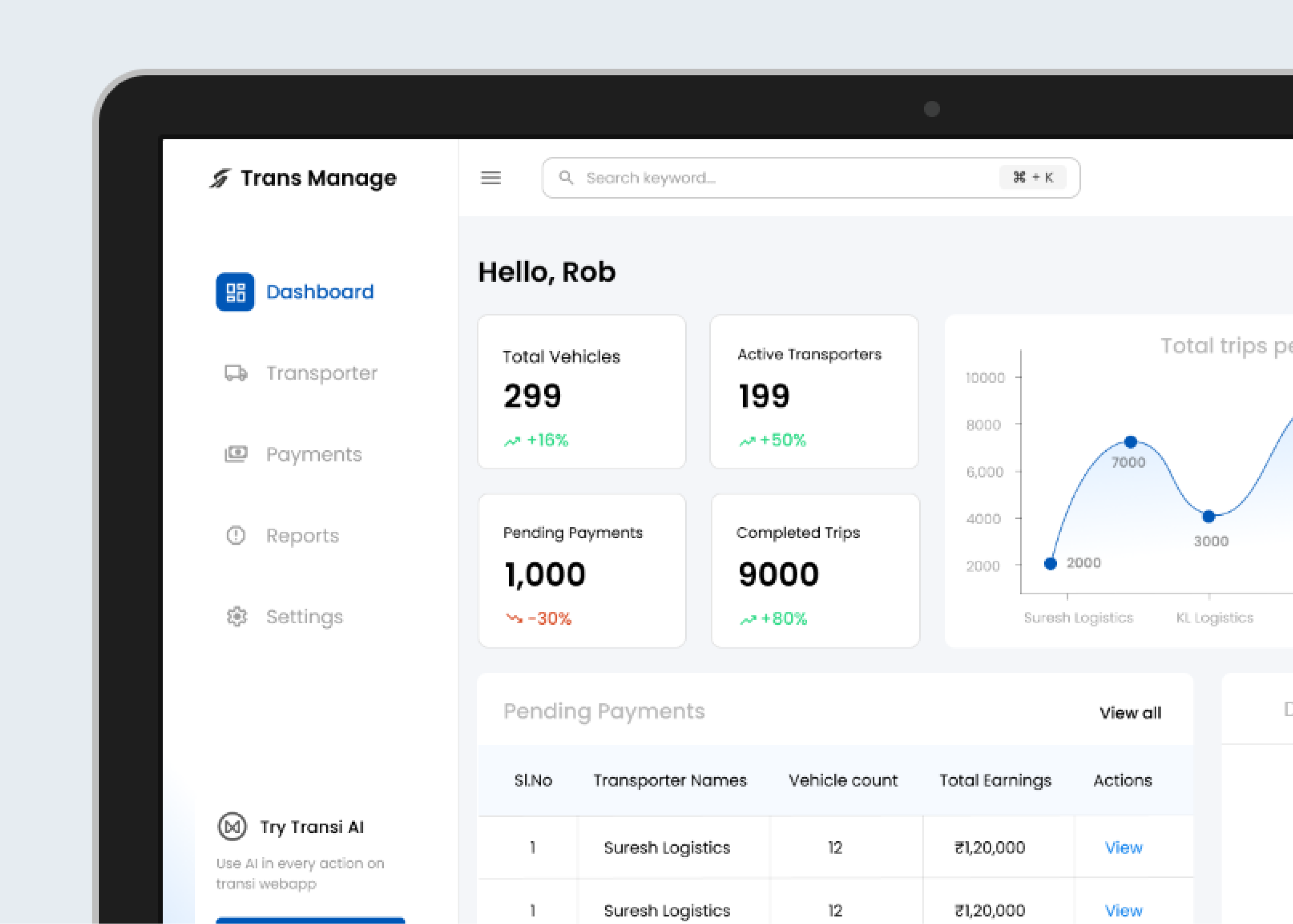 Transport Management Dashboard – Interactive & Responsive UI branding dashboarddesign dashboardui design dribbble dribbbleshowcase figma graphic design illustration logo transportmanagement typography ui uidesign uxdesign vector webdesign
