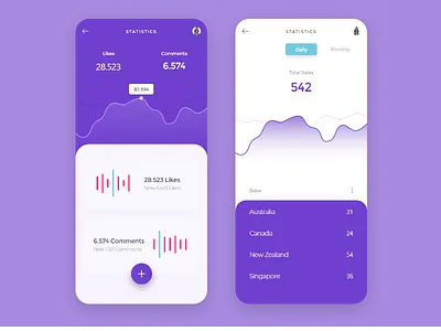 Statistics App - 02 adobe xd adobe xd photoshop ui ux app design interface ios minimalistic mobile ui ux