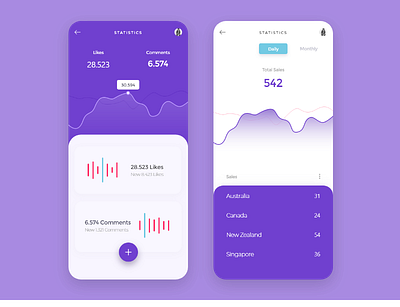 Statistics App - 02 adobe xd adobe xd photoshop ui ux app design interface ios minimalistic mobile ui ux