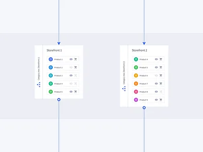 Product Catalog bigcommerce catalog design diagram ecommerce illustration product