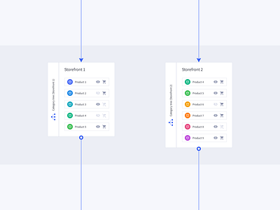 Product Catalog bigcommerce catalog design diagram ecommerce illustration product