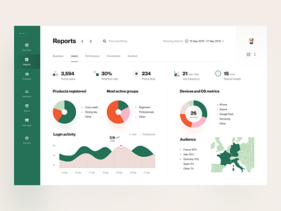 Product Analytics: Reports analytics dashboard data enterprise finance financial services fintech lend lenders lending overview report saas sales sell products stats web web app web platform