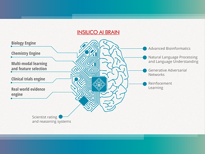 Page from the Presentation for Research Company adobe illustrator adobe illustrator adobe indesign biology biotech hi tech media medical medicine presentation presentation design typography vector vector illustration