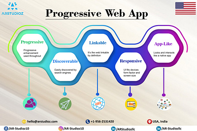 Arstudioz - Progressive Web App Development Company in USA