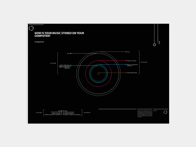 Musical Information A2 Black Poster landscape design graphic design graphicdesign illustrator info info graphic infograph infographic infographic design infographics information information design music photoshop poster poster a day poster art poster design posters vector