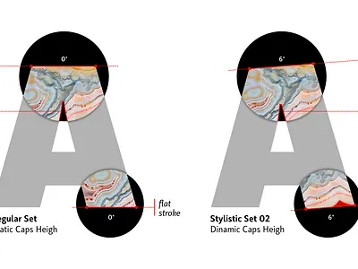 Achates Stylistic Sets banner bulgarian cyrillic design font font awesome glyph humanist kateliev sans sans serif type design type design typeface