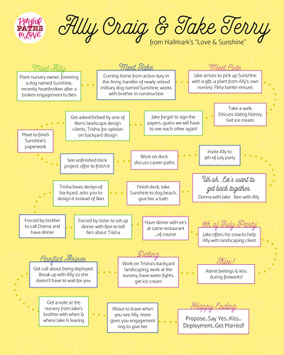 "Love & Sunshine" Flowchart flowchart graphic design hallmark hallmark movie infographic love story typography