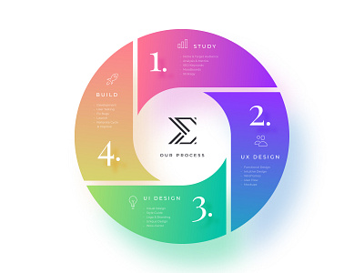 UX UI Process Diagram figma minimalist uxui