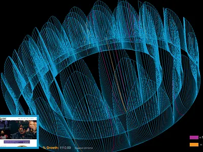 The Lotus Chart 3d animation data story data visualization interaction design motion graphics ui ux vector web design