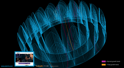 The Lotus Chart 3d animation data story data visualization interaction design motion graphics ui ux vector web design