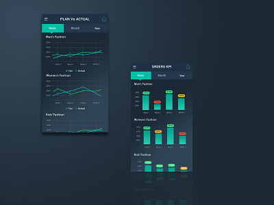 eCommerce admin KPI Charts admin android chart ecommerce app ecommerce business ecommerce design graphs kpi mobile ui mobileapp report design