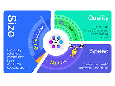 banner banner quality size software speed
