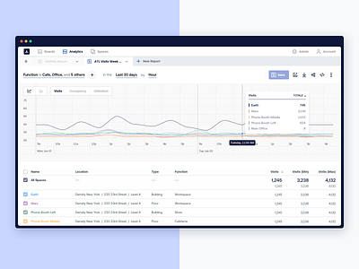 Reports and Tabs analytics chart clean dashboard data dataviz density design prototype ui