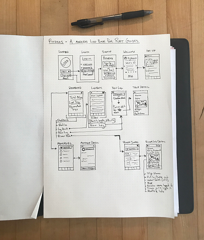 Pytheas app design product design prototype ui ux wireframe