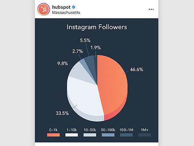 Hubspot Data Posts