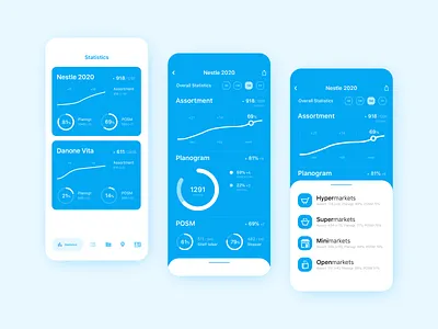 Statistics Section for Integrated Sales App (UI) mobile mobile ui sales statistics stats trade ui user interface
