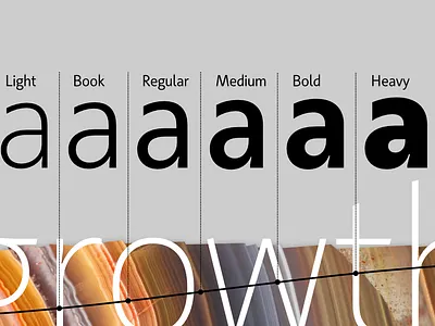 Achates: Growth bulgarian cyrillic design font glyph humanist kateliev type design type family typeface