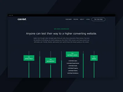 Convert Marketing Site - Features analytics convert css graphic hero marketing marketing site saas ui