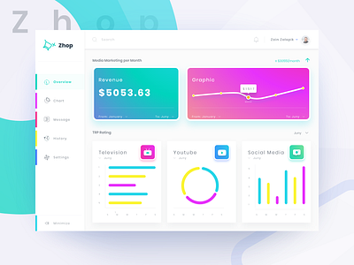 Zhop Dashboard Web colorful dashboard gradient graph graphic modern shop ui uiux ux web website website builder zalepik