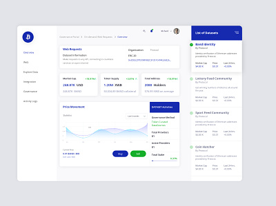 Blockchain Industry Dashboard Design blockchain crypto wallet cryptocurrency dashboard ui dataset