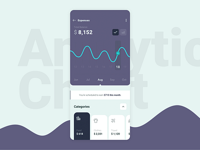 Analytics | Daily UI analytics app dailyui expenses ios paragraph progress sketch ui uidesign