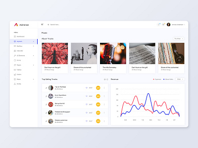 Music Admin Dashboard UI Kit admin admin panel album app application dashboard music music app music player panel player player ui ui ui kit ux ux kit