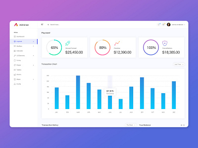 Payment Admin Dashboard UI Kit admin admin panel application apps bank dashboard dashboard ui kit management management app money money app payment payment app ui uiux ux web